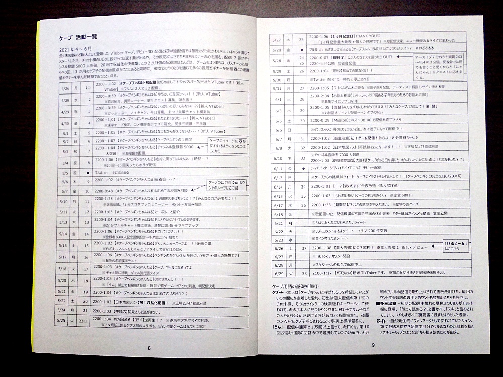 けもVデータブック 2021.4~2022.6