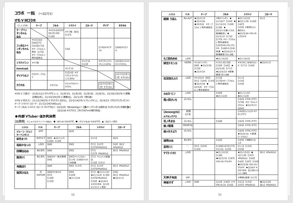けもVデータブック 2021.4~2022.6