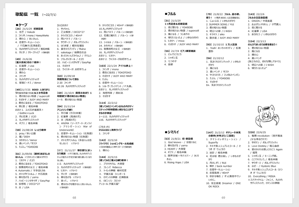 けもVデータブック 2021.4~2022.6