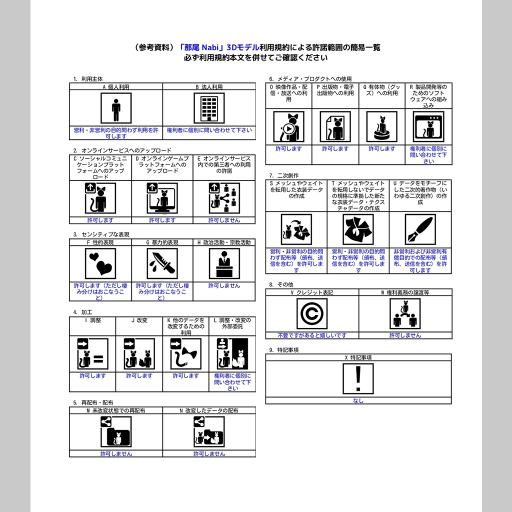 オリジナル3Dモデル「那尾 Nabi」