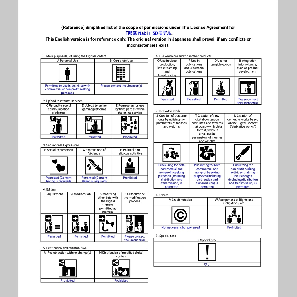 オリジナル3Dモデル「那尾 Nabi」