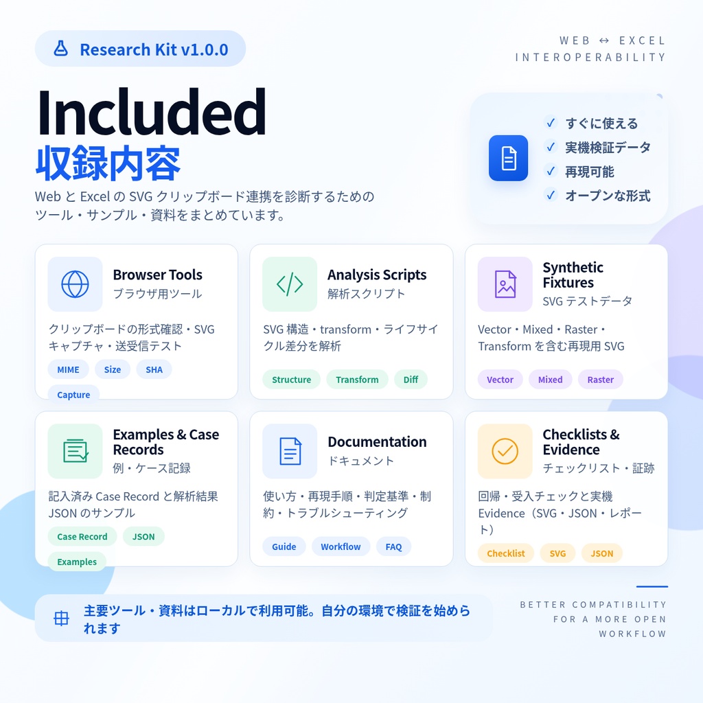 Webアプリ↔Excel SVGクリップボード診断Kit|双方向コピペ・PNGフォールバック・保存再オープン