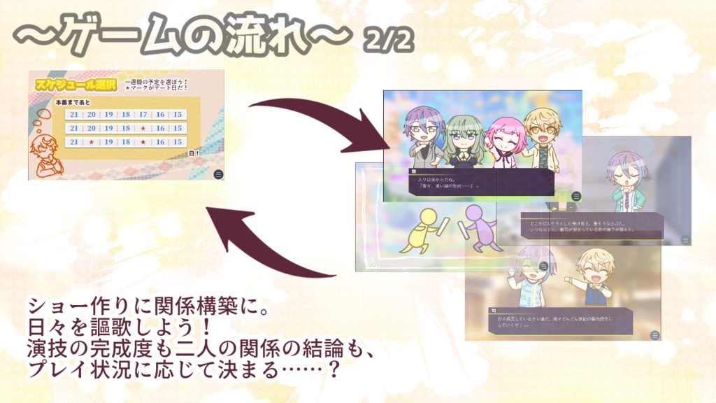 友にも愛にもみつからみ!~ふる~