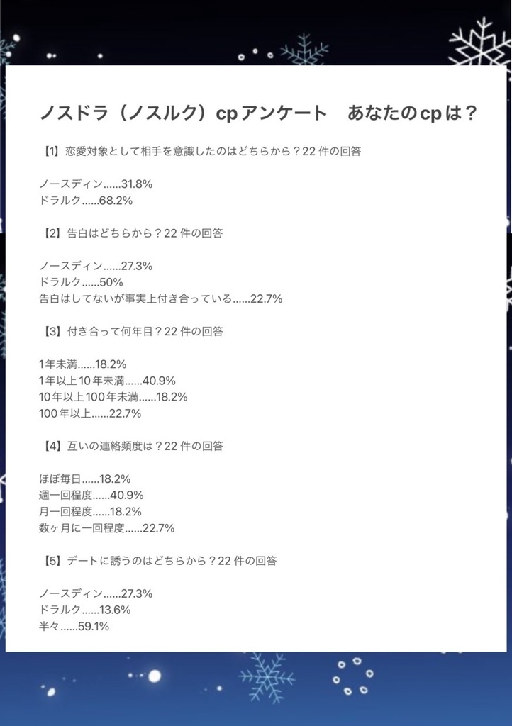 ノスドラアンケート結果
