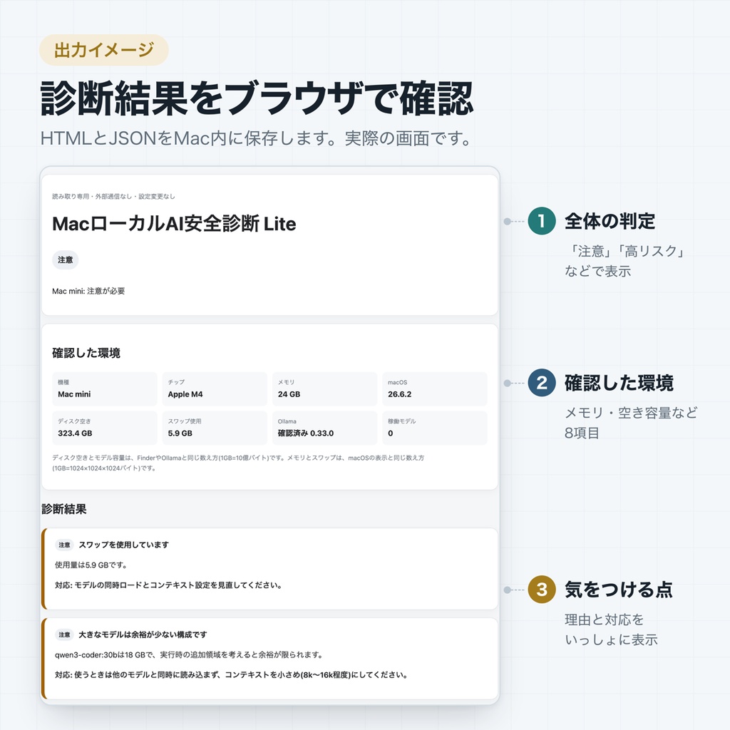 MacローカルAI安全診断 Lite|Ollamaが重い・止まる前の状態チェック(M4・24GB向け・読み取りだけ)