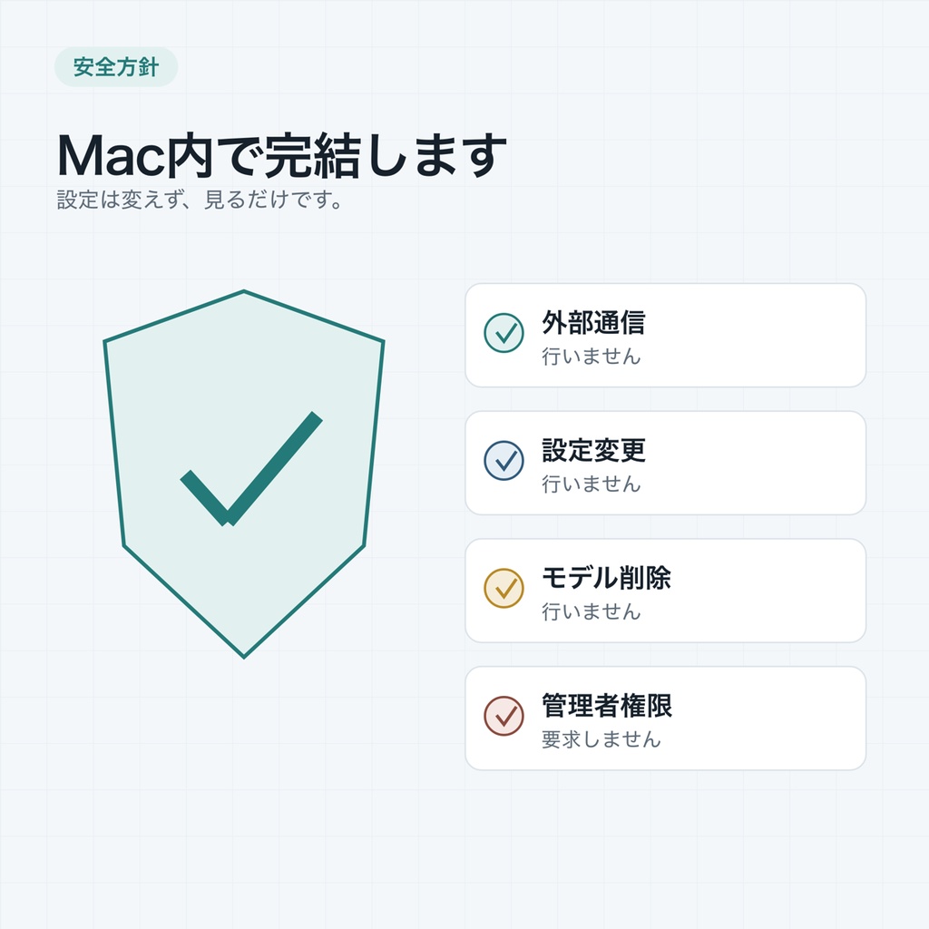 MacローカルAI安全診断 Lite|Ollamaが重い・止まる前の状態チェック(M4・24GB向け・読み取りだけ)