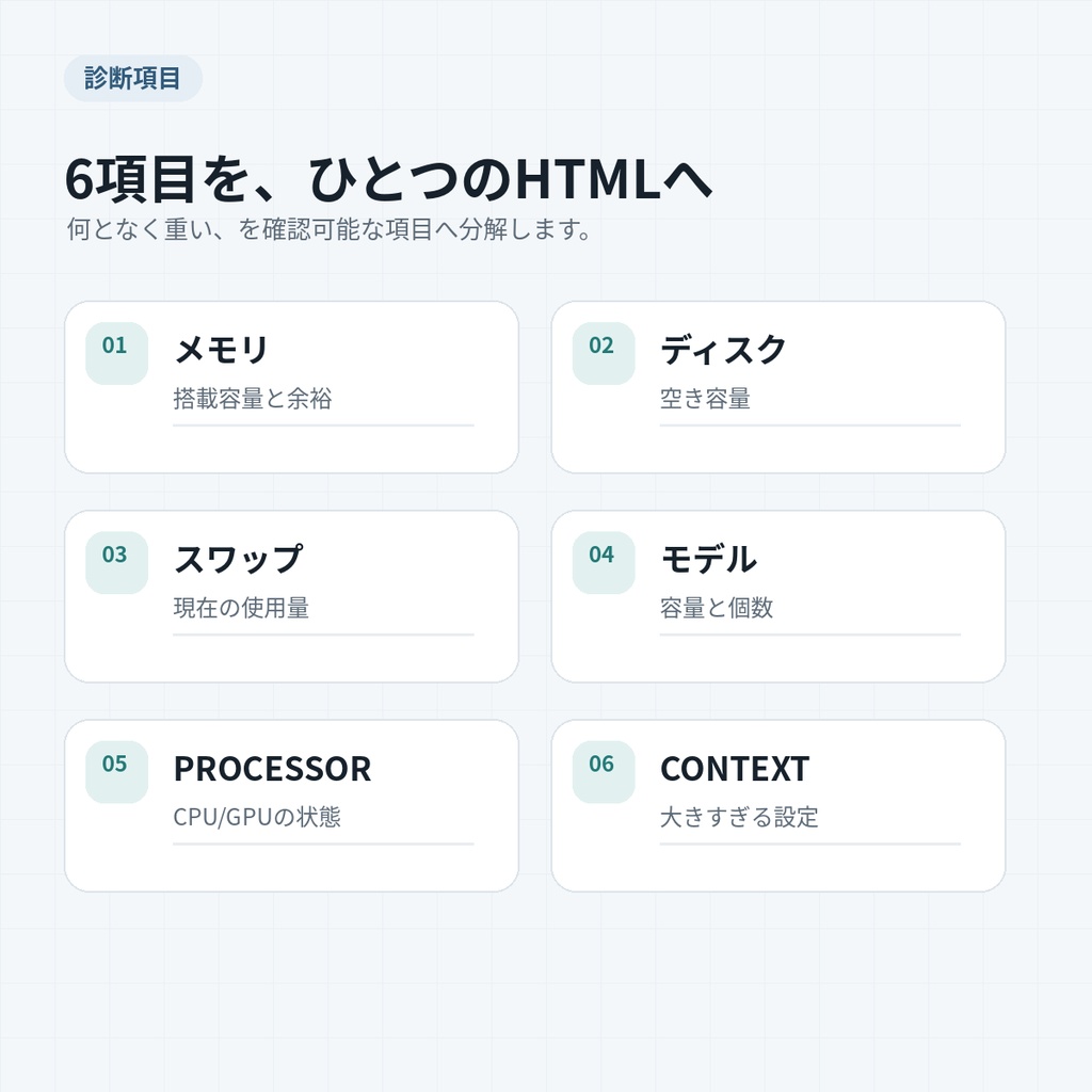 MacローカルAI安全診断 Lite|Ollamaが重い・止まる前の状態チェック(M4・24GB向け・読み取りだけ)