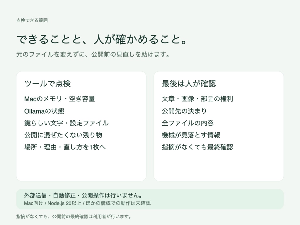 Mac AI 公開前チェック Pack