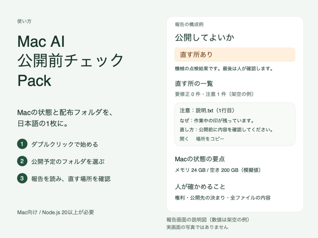 Mac AI 公開前チェック Pack