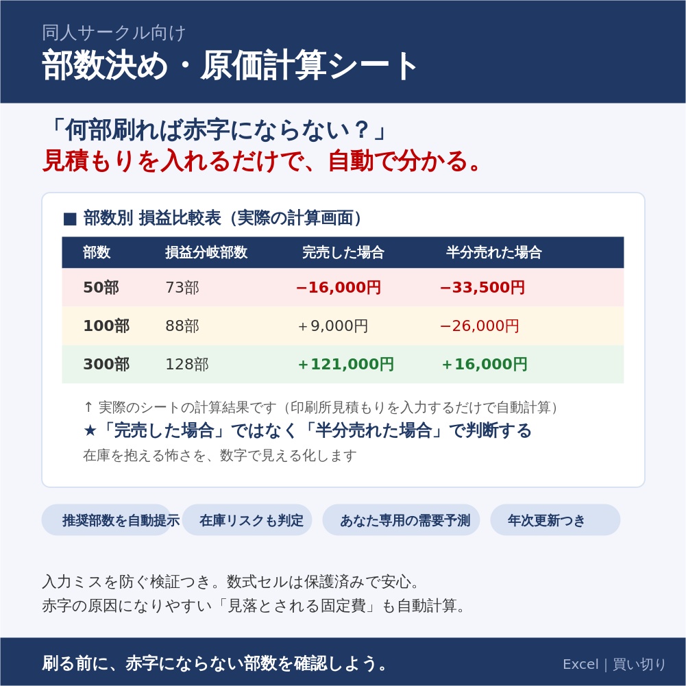 【同人イベント】刷りすぎ防止シート｜損益分岐・在庫リスクを自動計算 【サークル参加者向け】原価計算＋部数シミュレーター｜半分売れても赤字にならない部数が分かる