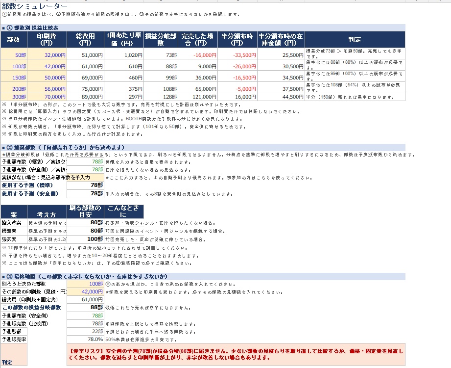 【同人イベント】刷りすぎ防止シート|損益分岐・在庫リスクを自動計算 【サークル参加者向け】原価計算+部数シミュレーター|半分売れても赤字にならない部数が分かる