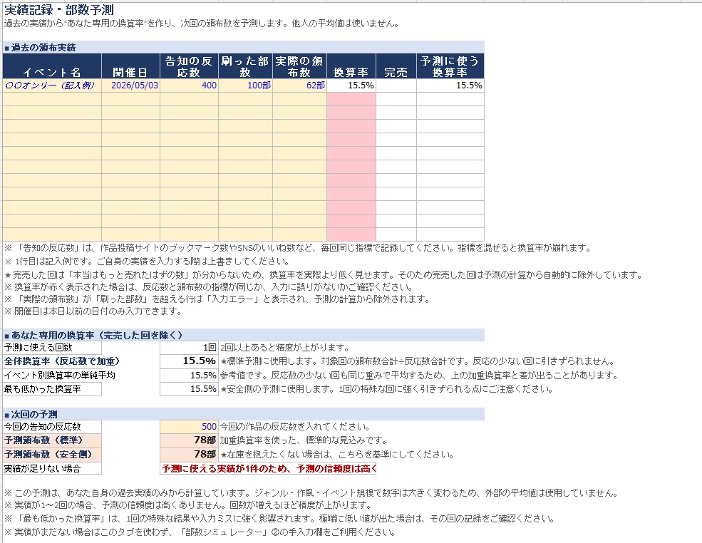 【同人イベント】刷りすぎ防止シート|損益分岐・在庫リスクを自動計算 【サークル参加者向け】原価計算+部数シミュレーター|半分売れても赤字にならない部数が分かる
