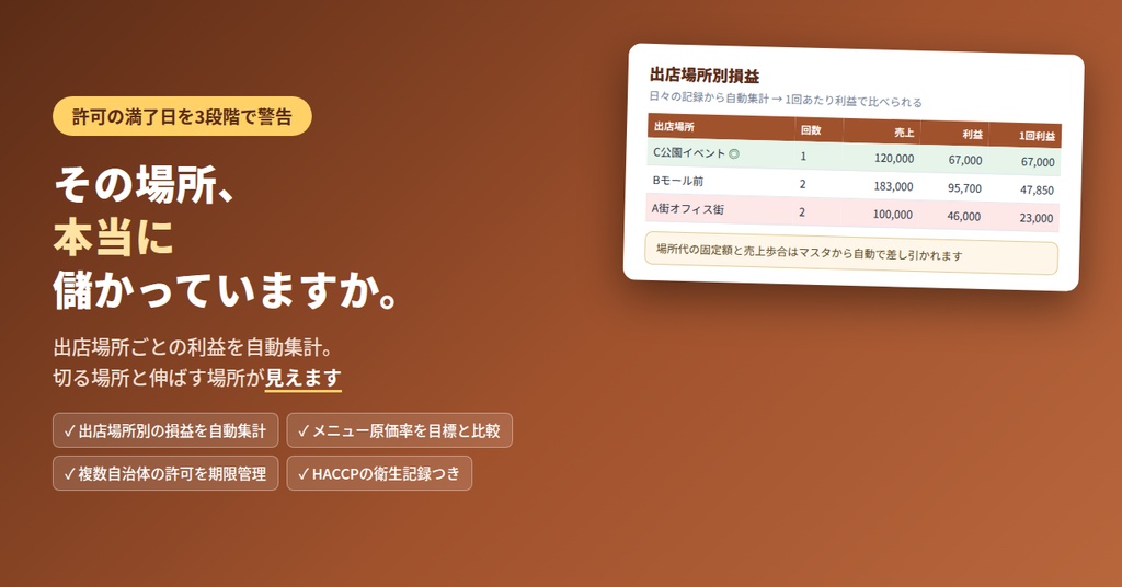 キッチンカー運営セット(出店場所別損益・原価・営業許可期限・HACCP記録・自治体ルールシート付)