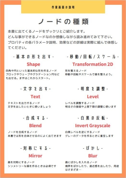 Substance3DDesigner ほんとに初めて触る人用 シェイプドリル