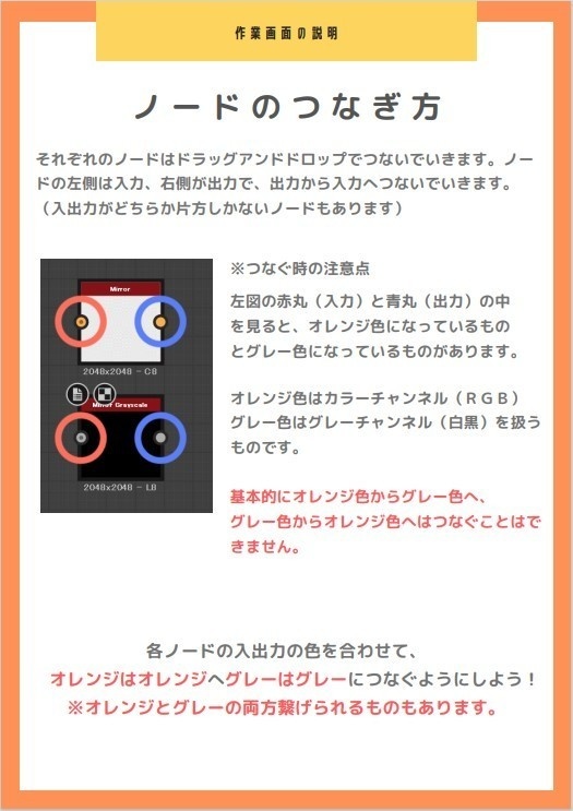 Substance3DDesigner ほんとに初めて触る人用 シェイプドリル