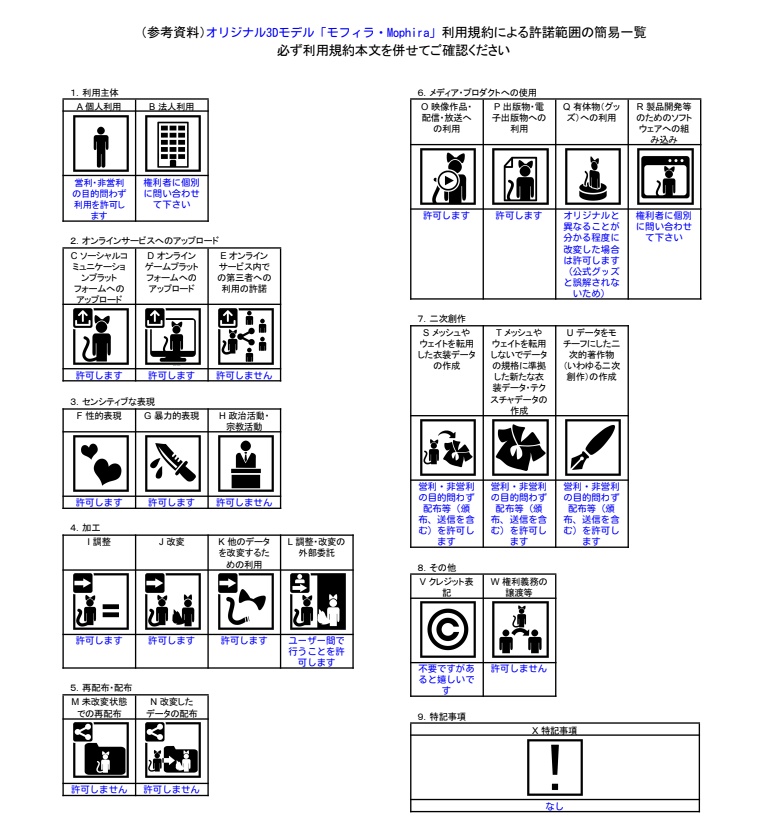 オリジナル3Dモデル「モフィラ・Mophira」