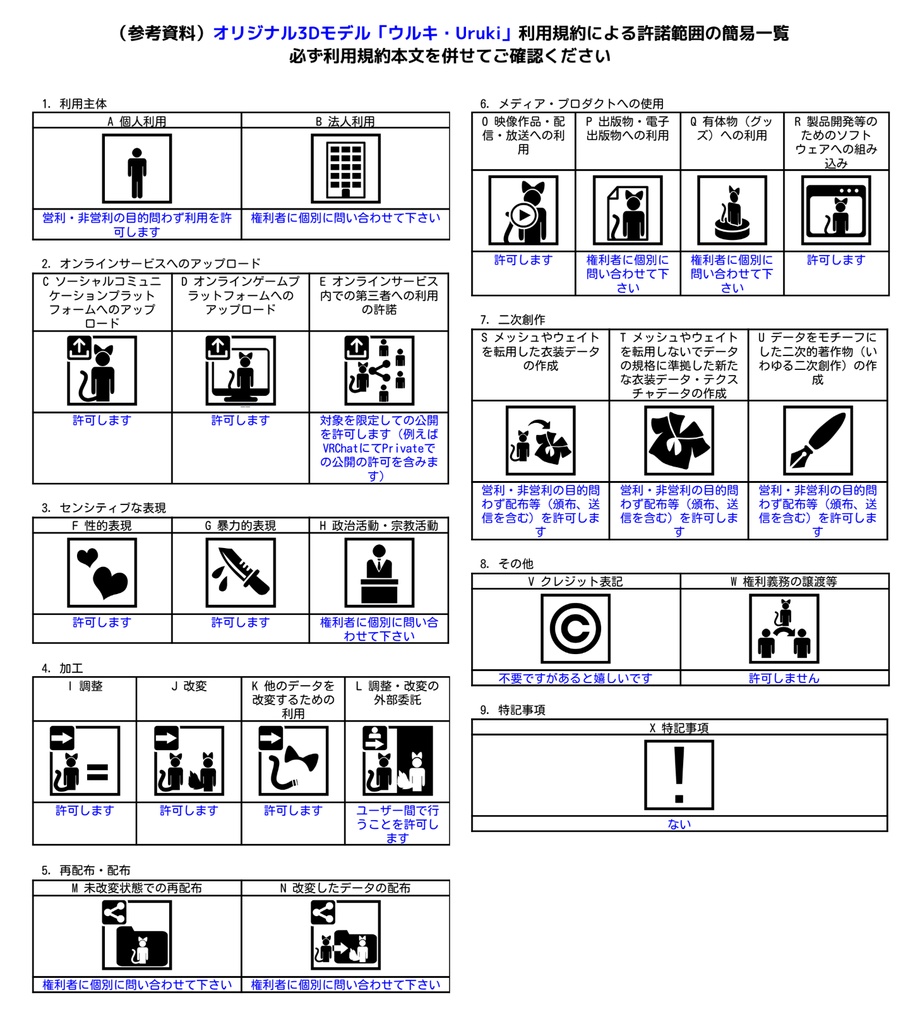 オリジナル3Dモデル「ウルキ・Uruki」