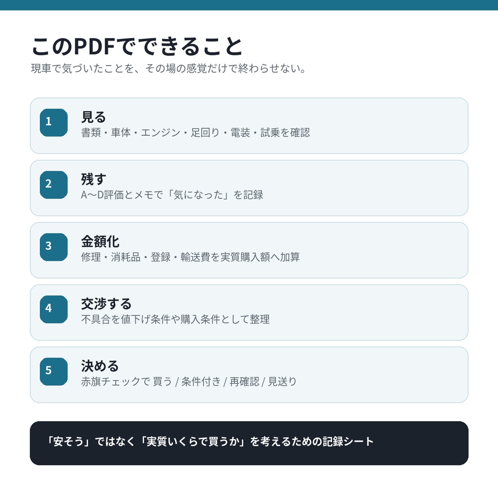 【PDF・10ページ】中古バイク 現車確認・購入判定キット|個人売買・店頭対応