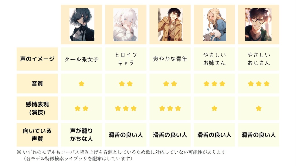 【無料 / v2対応】かわいいRVC学習済みモデル「ヒロインキャラ」