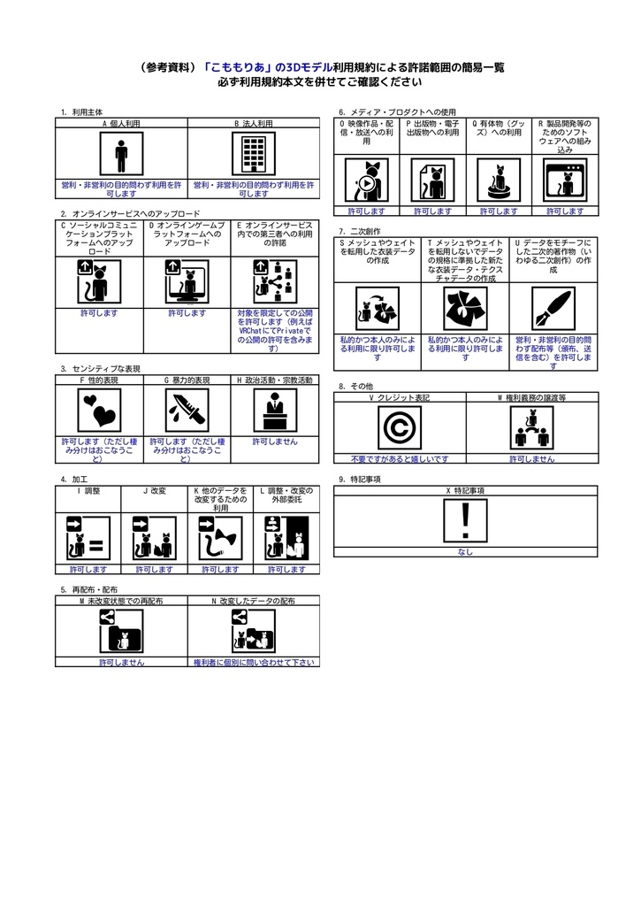 【VRChat向け】バックスカラップサンダル/ Back Scallop Sandals for Grus