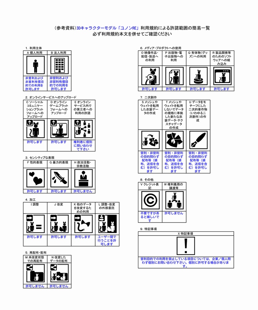 (サポート終了) (SDK3非対応)(PhysBone非対応) オリジナル3Dモデル「ユノンRE」-Yunon Remake v2.0