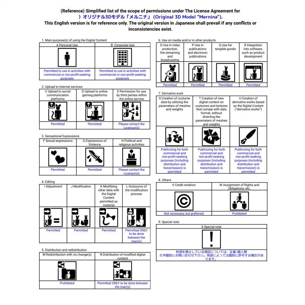 オリジナル3Dモデル「メルニナ」-Mernina- v1.3