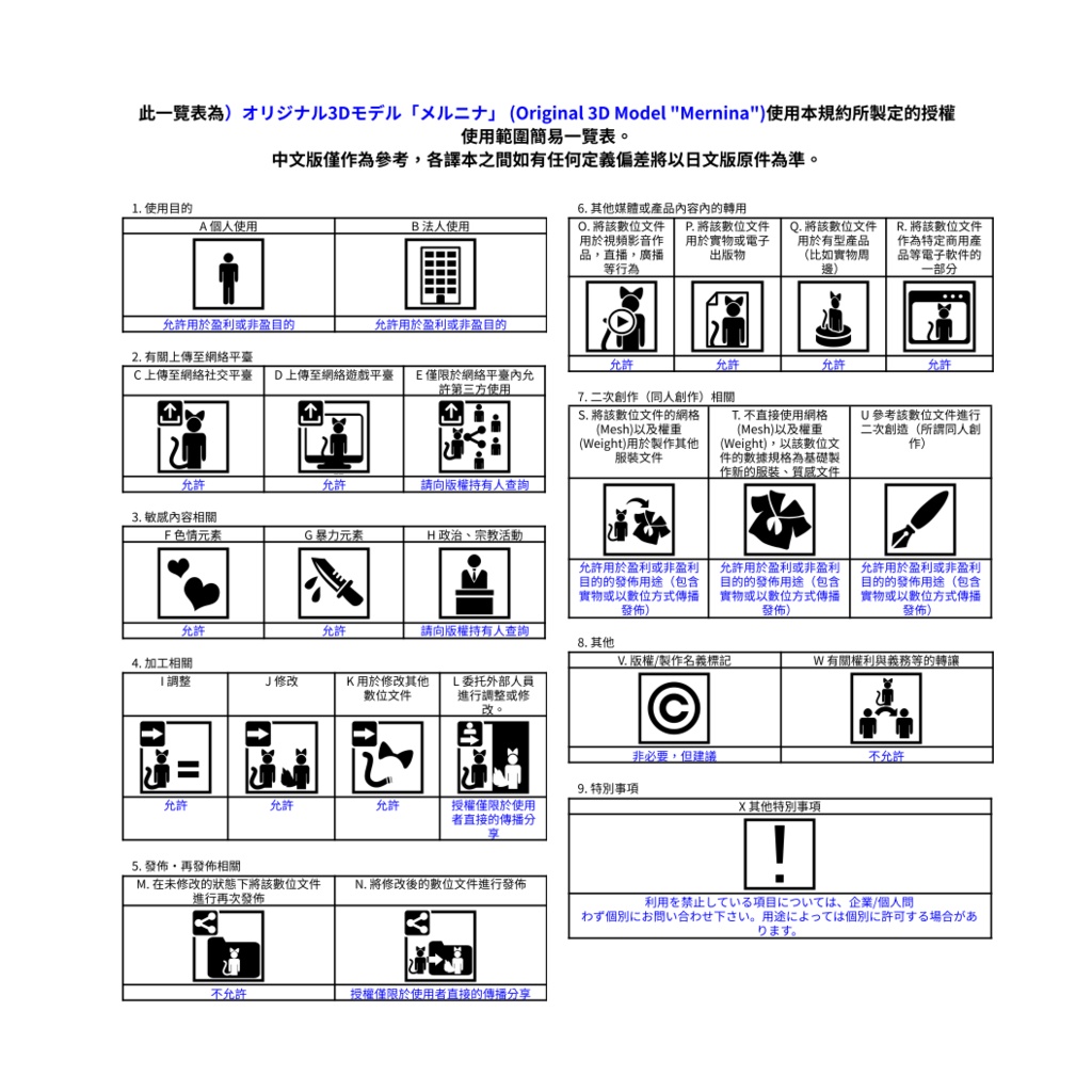 オリジナル3Dモデル「メルニナ」-Mernina- v1.3