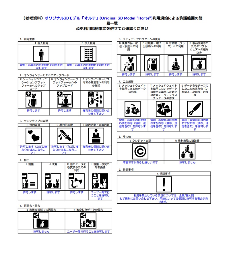 オリジナル3Dモデル「オルテ」-Horte-