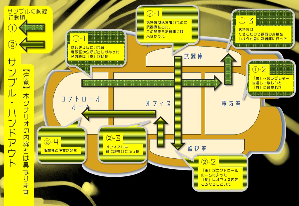 マーダーミステリー【宇宙艦マダミス号の行方】