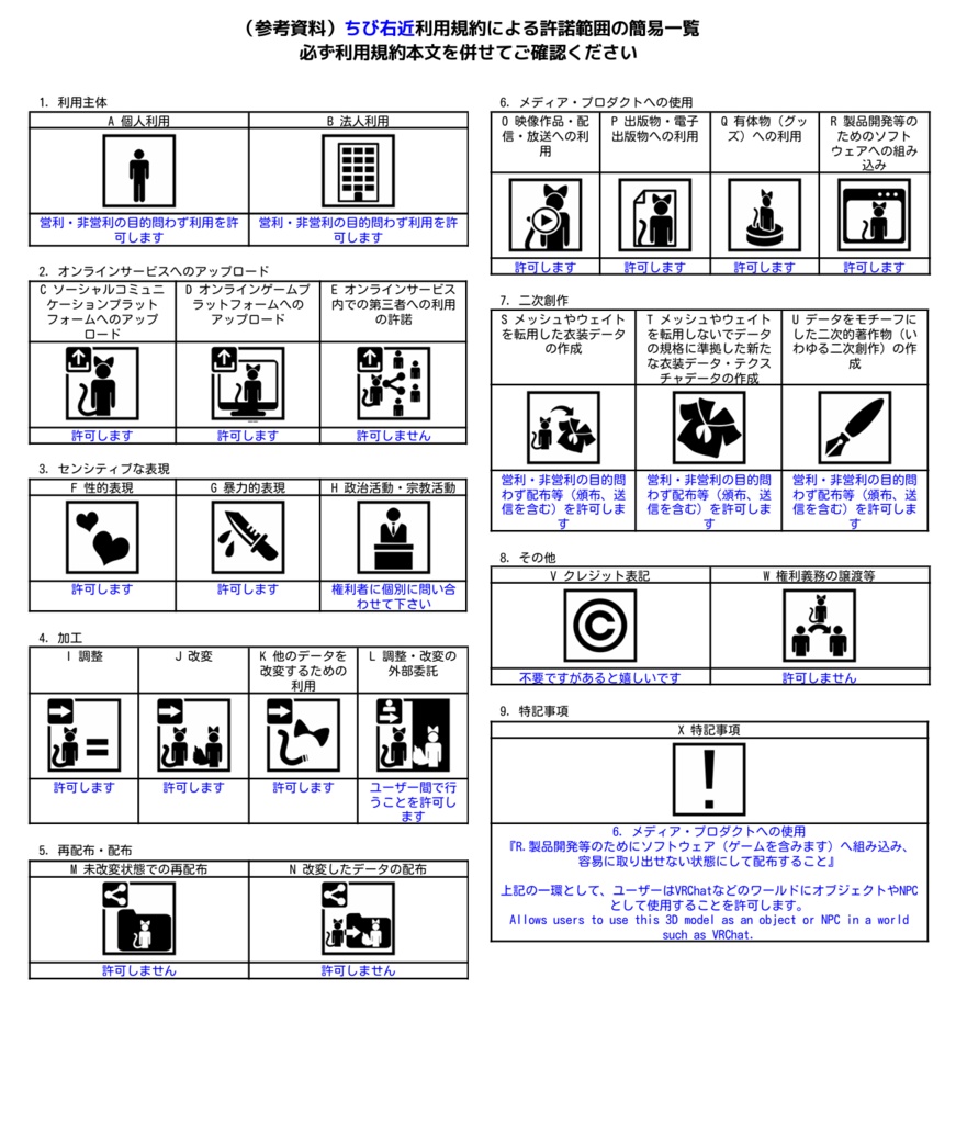 オリジナル3Dアバター「ちび右近(Chibi Ukon)」