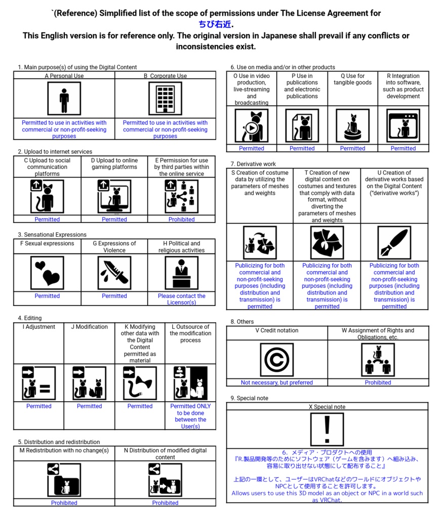 オリジナル3Dアバター「ちび右近(Chibi Ukon)」