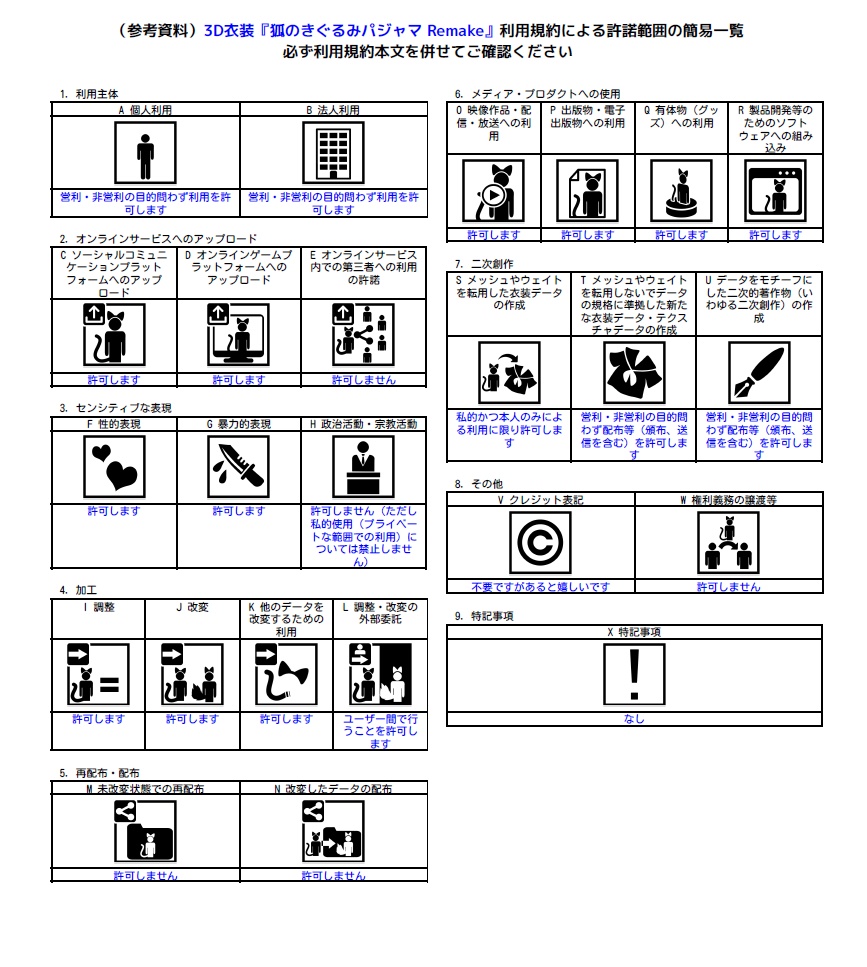 3D衣装『狐のきぐるみパジャマ Remake』7アバター&まめふれんず対応