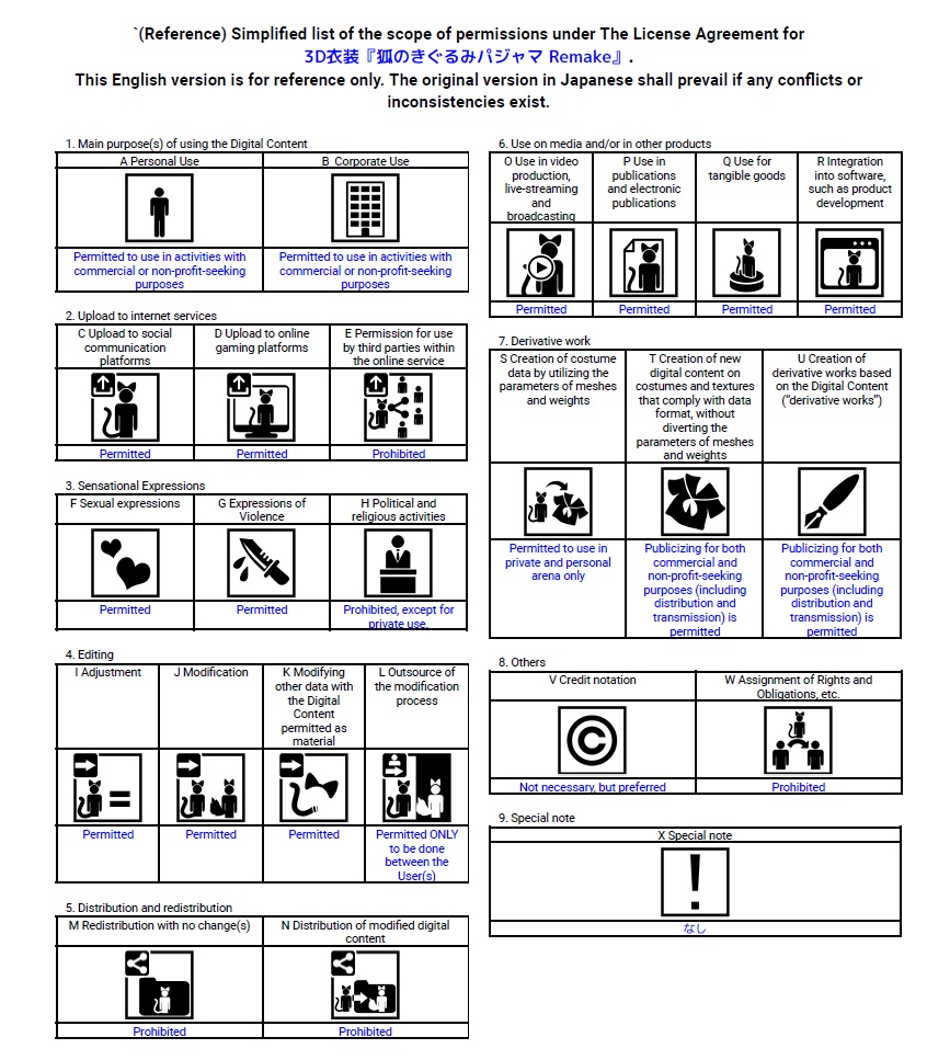 3D衣装『狐のきぐるみパジャマ Remake』7アバター&まめふれんず対応