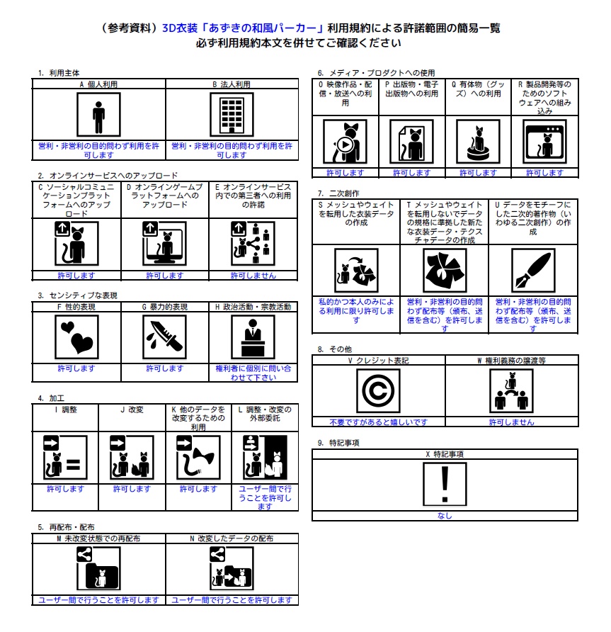 3D衣装「あずきの和風パーカー」