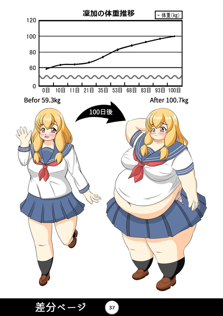 100日後、100㎏になる妹