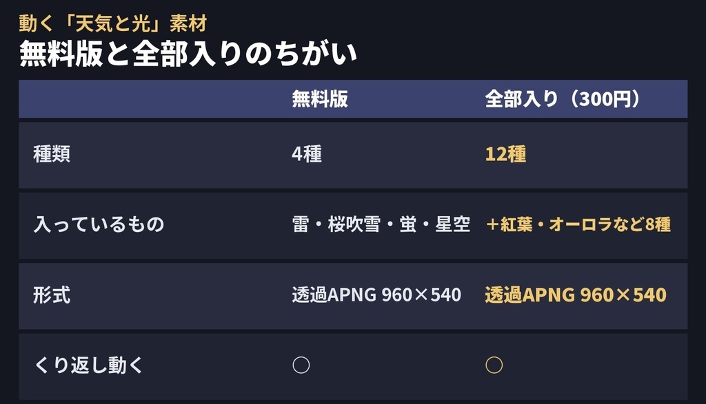 【無料4種あり】動く「天気と光」素材12種|配信・ココフォリア用APNG(雷・桜吹雪・蛍・オーロラ・星空)