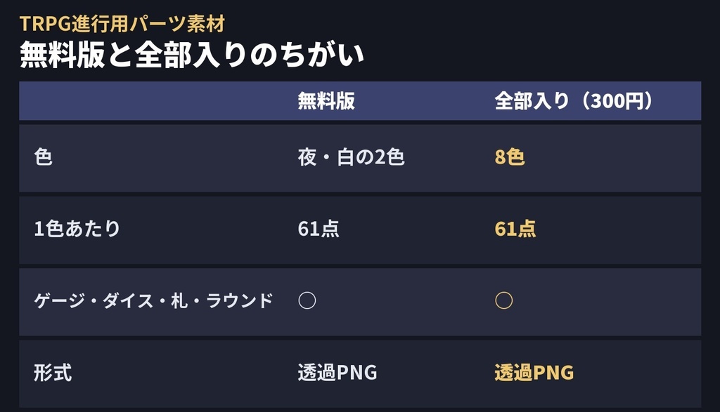 【無料2色あり】TRPG進行用パーツ素材|HP・MP・SPゲージ/ダイス/判定の札/ラウンド(ココフォリア用・全8色)