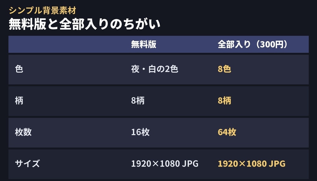 【無料2色あり】シンプル背景素材64枚|方眼・水玉・星空・青海波・額縁(配信・VTuber・ココフォリア用 1920×1080)