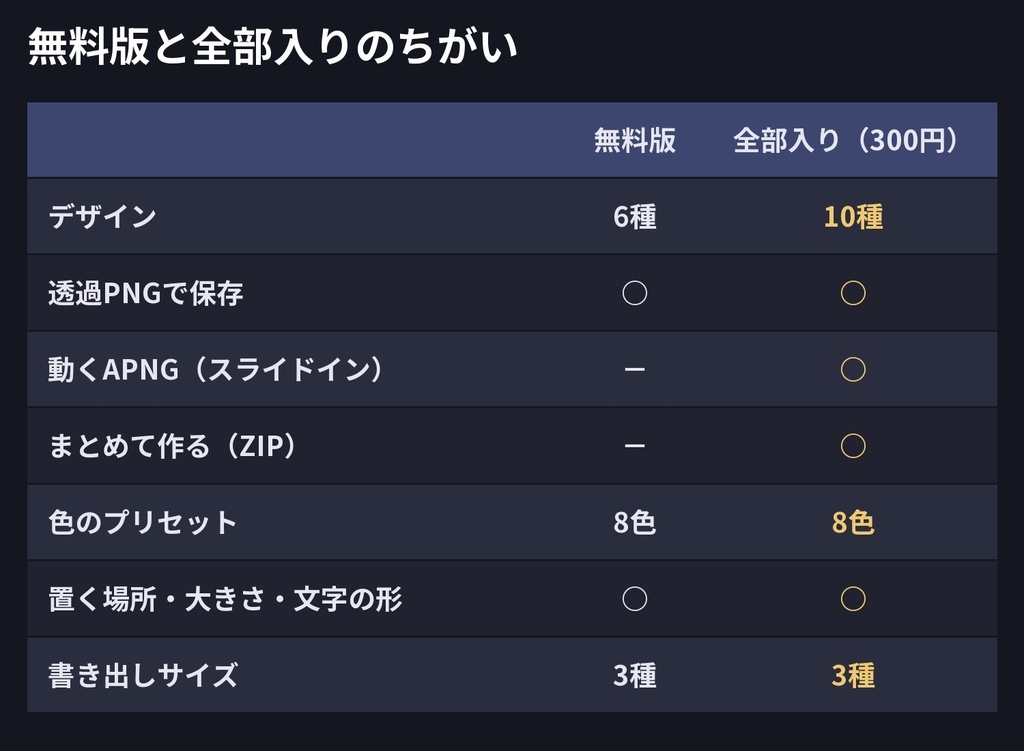【無料版あり】マップマーカーメーカー|場所テロップ・透過PNG・動くAPNG(TRPG・配信)
