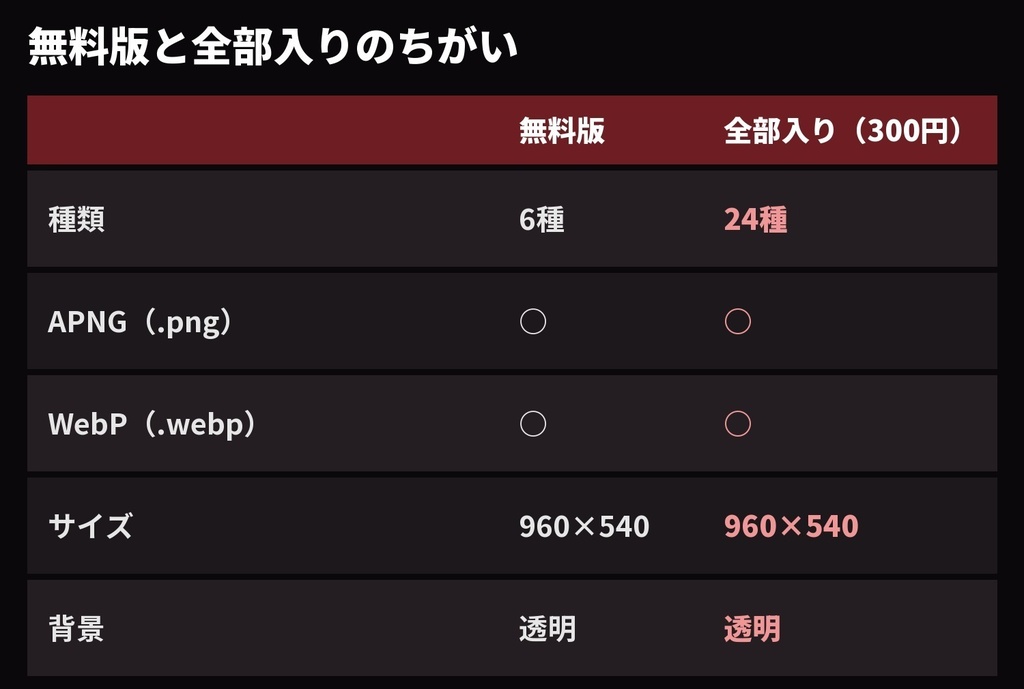 【無料6種あり】動くホラー演出素材24種|血しぶき・手形・砂嵐・ひび割れ・暗闇の目(ココフォリア・配信用APNG+WebP)