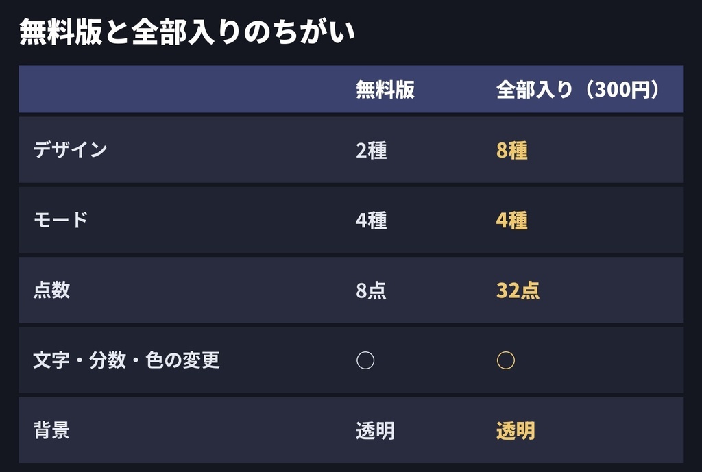 【OBS】動く時計とタイマー 8デザイン×4モード/同時視聴・作業配信・カウントダウン【無料版あり】