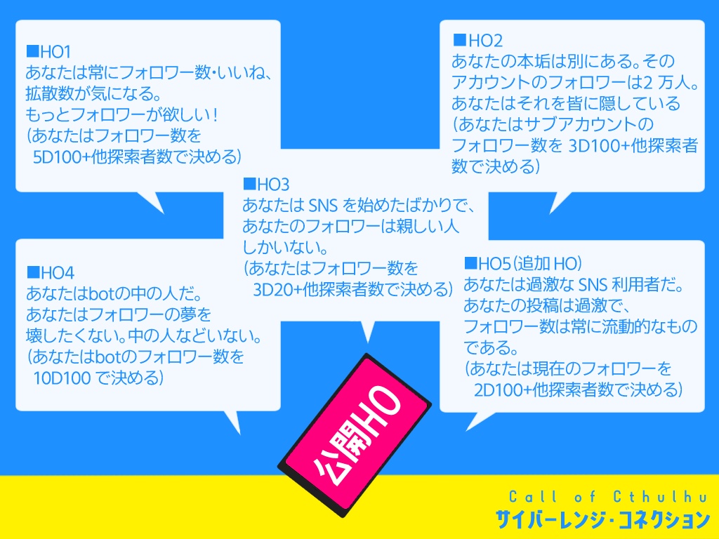 サイバーレンジ・コネクション【CoCシナリオ】