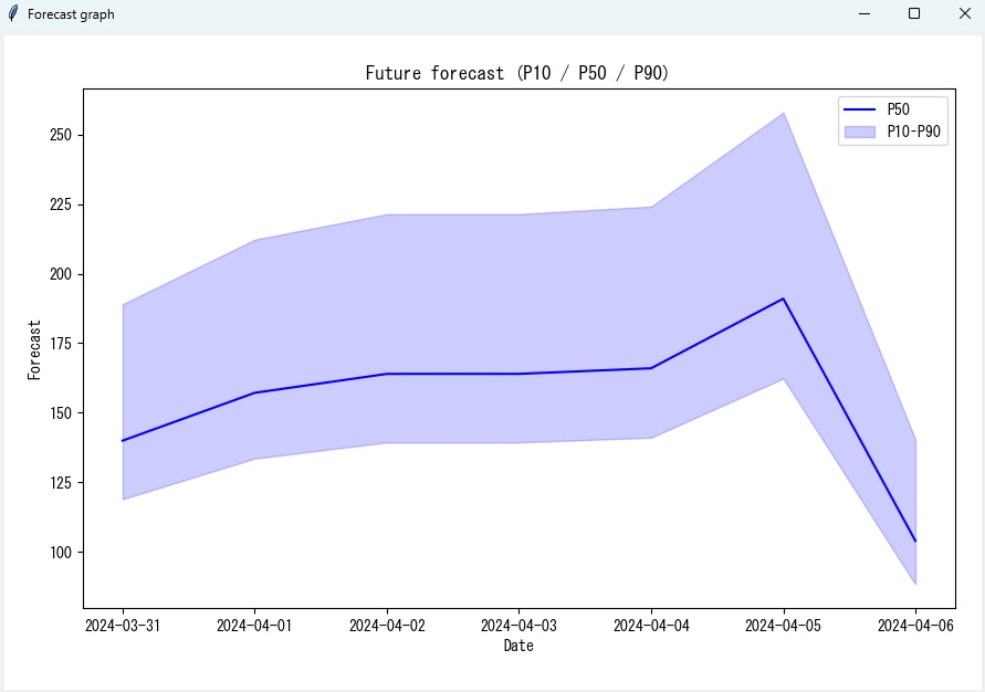 LightGBMデータ予測ツール