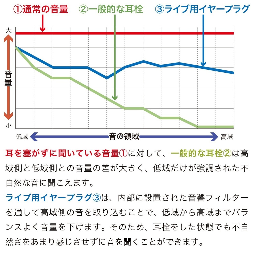 七海ツナVGFFin渋谷2512オリジナルパッケージイヤープラグ(FitEar製)