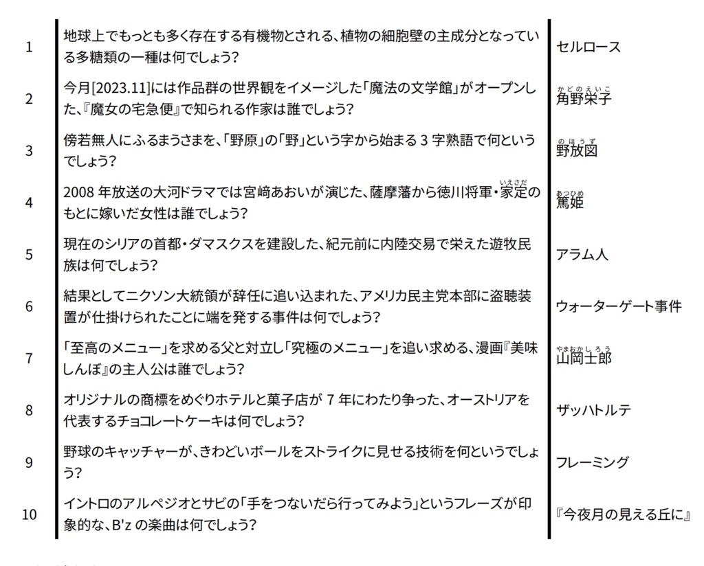 【Excel付短文基本クイズ記録集】永田町、クリスマス、冬