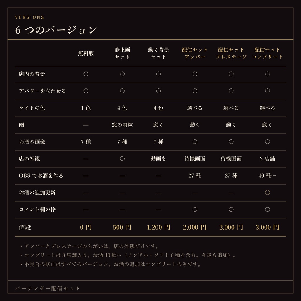 【無料あり】バーテンダー配信セット|OBSでお酒が作れる・待機画面つき