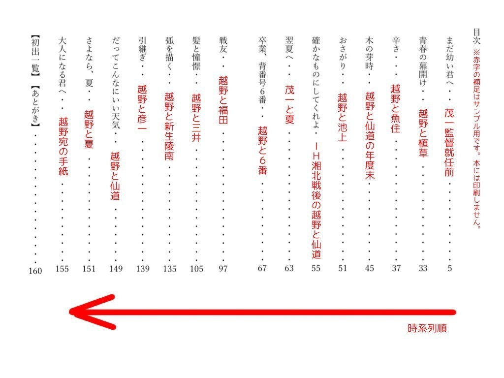 卒業、背番号6番