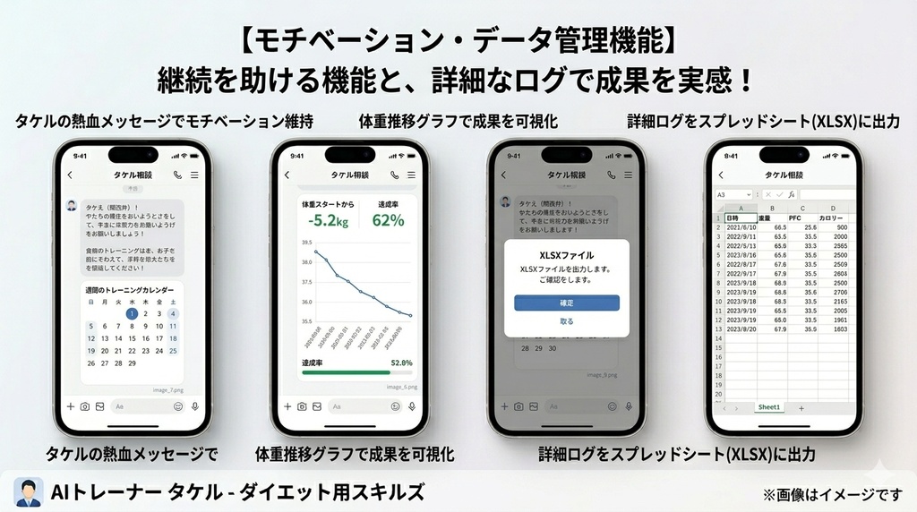 推しコーチ - AIダイエット管理Skills