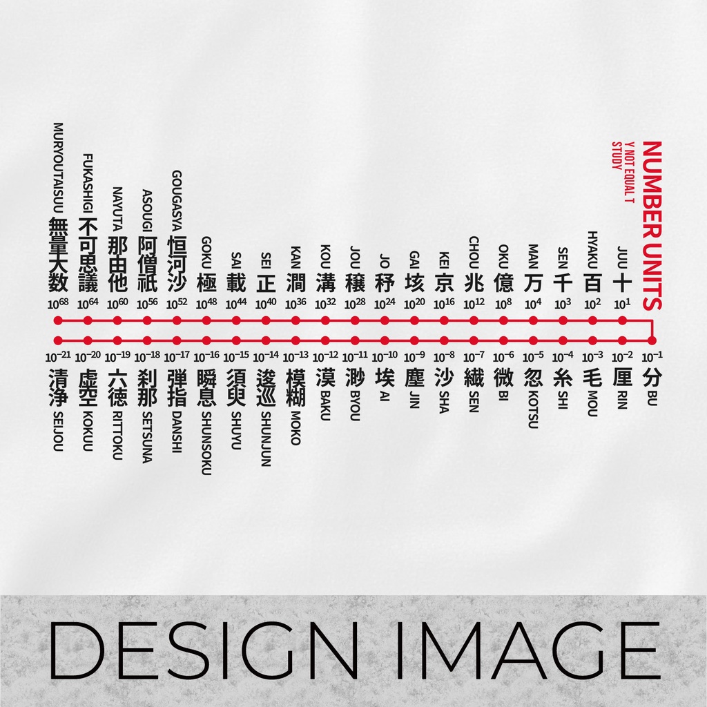 数字の単位 Number Units/白/Y!=T STUDY (S・M・L・XL) Tシャツ