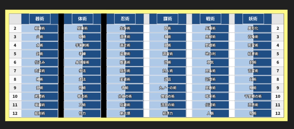 【無料】シノビガミ特技表自動ロールツール(ココフォリアzip)